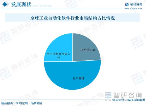 2023年中國(guó)工業(yè)自動(dòng)化軟件行業(yè)發(fā)展前景展望